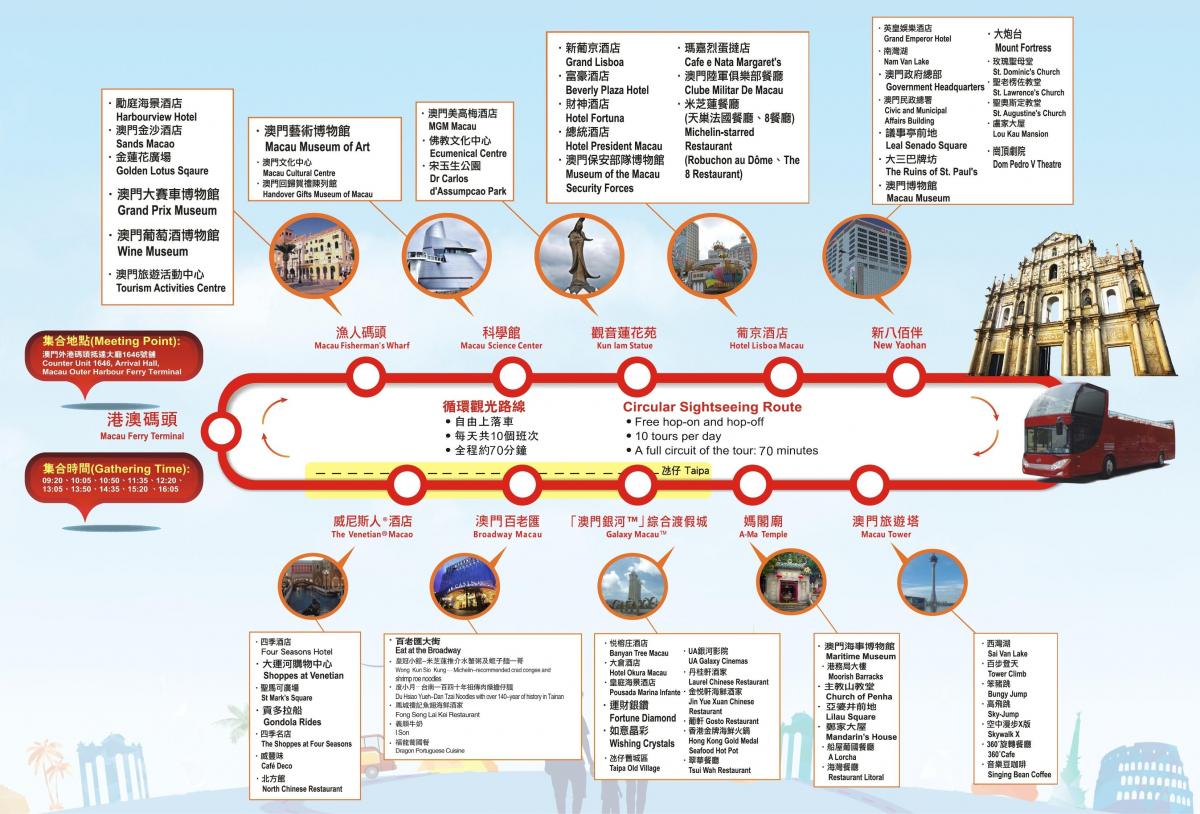 kartta Macao hop-on hop-off bussilla