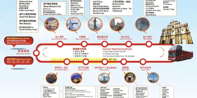Kartta Macao hop-on hop-off bussilla